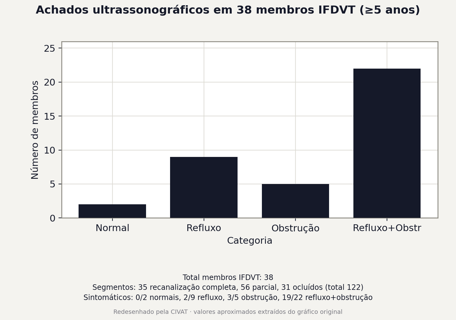 Tabela IV