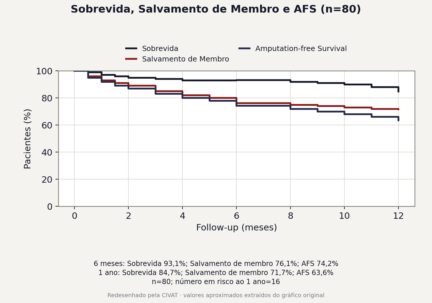 Figura 2