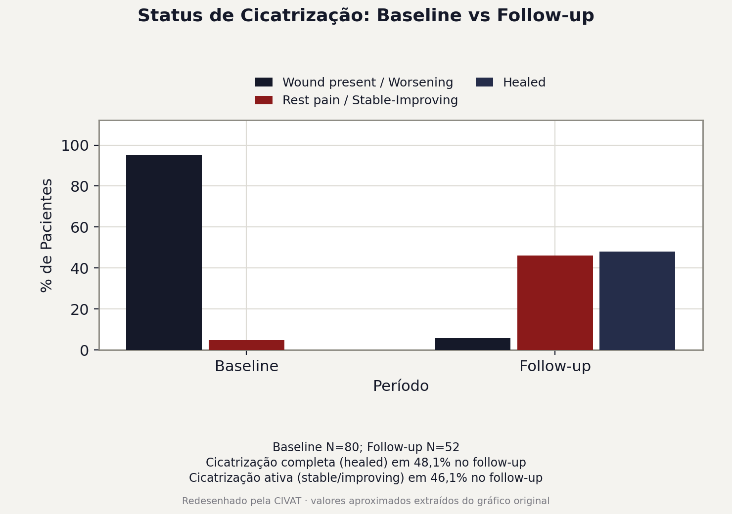Figura 3