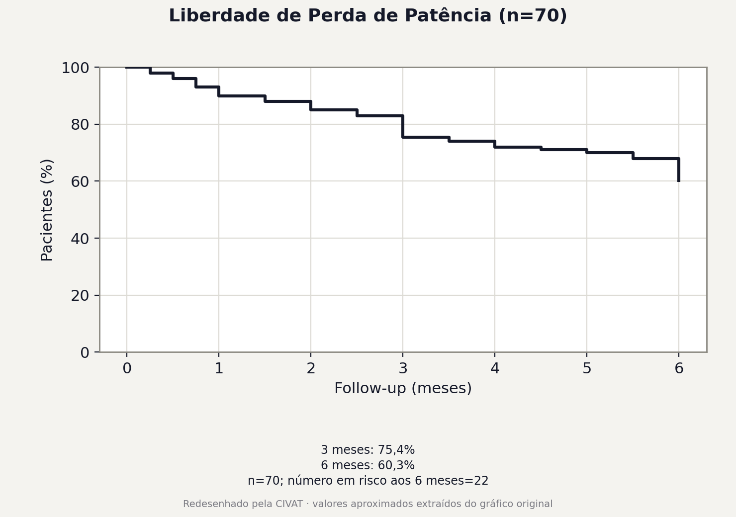 Figura 4