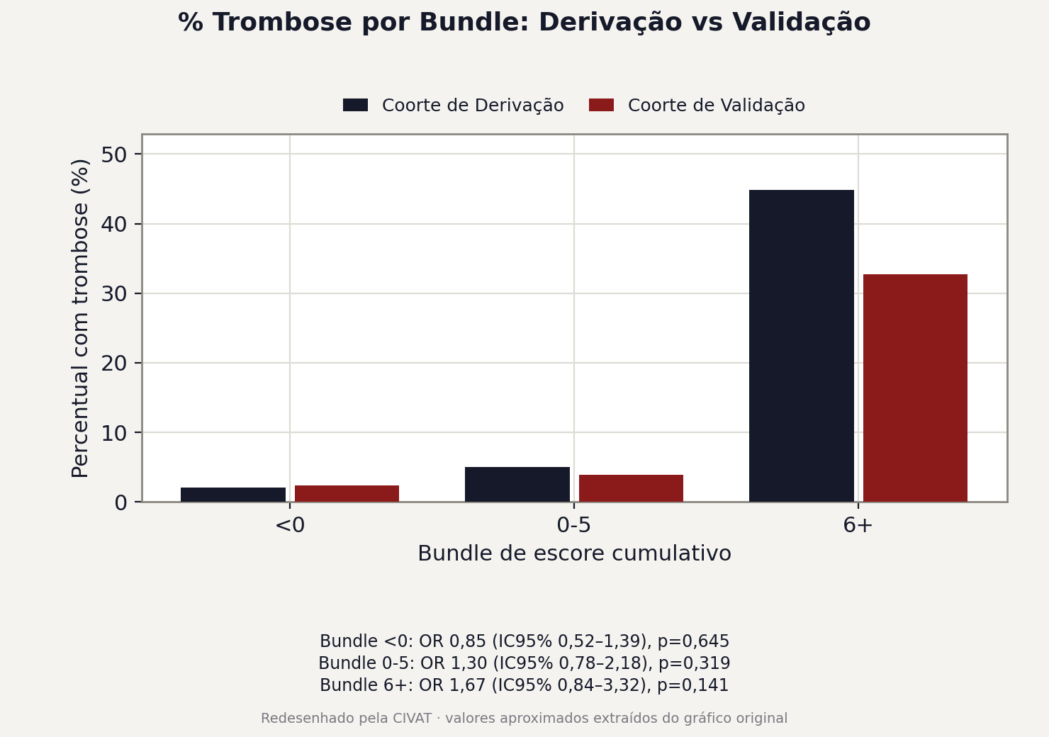 Figura 2