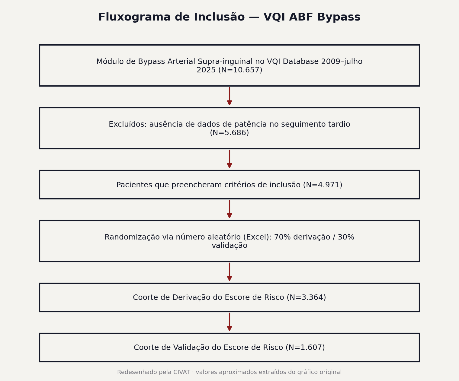 Supplemental Figura 1
