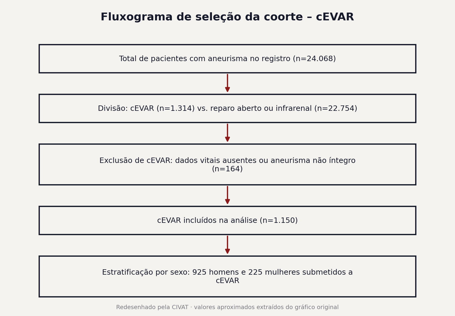 Figura 1