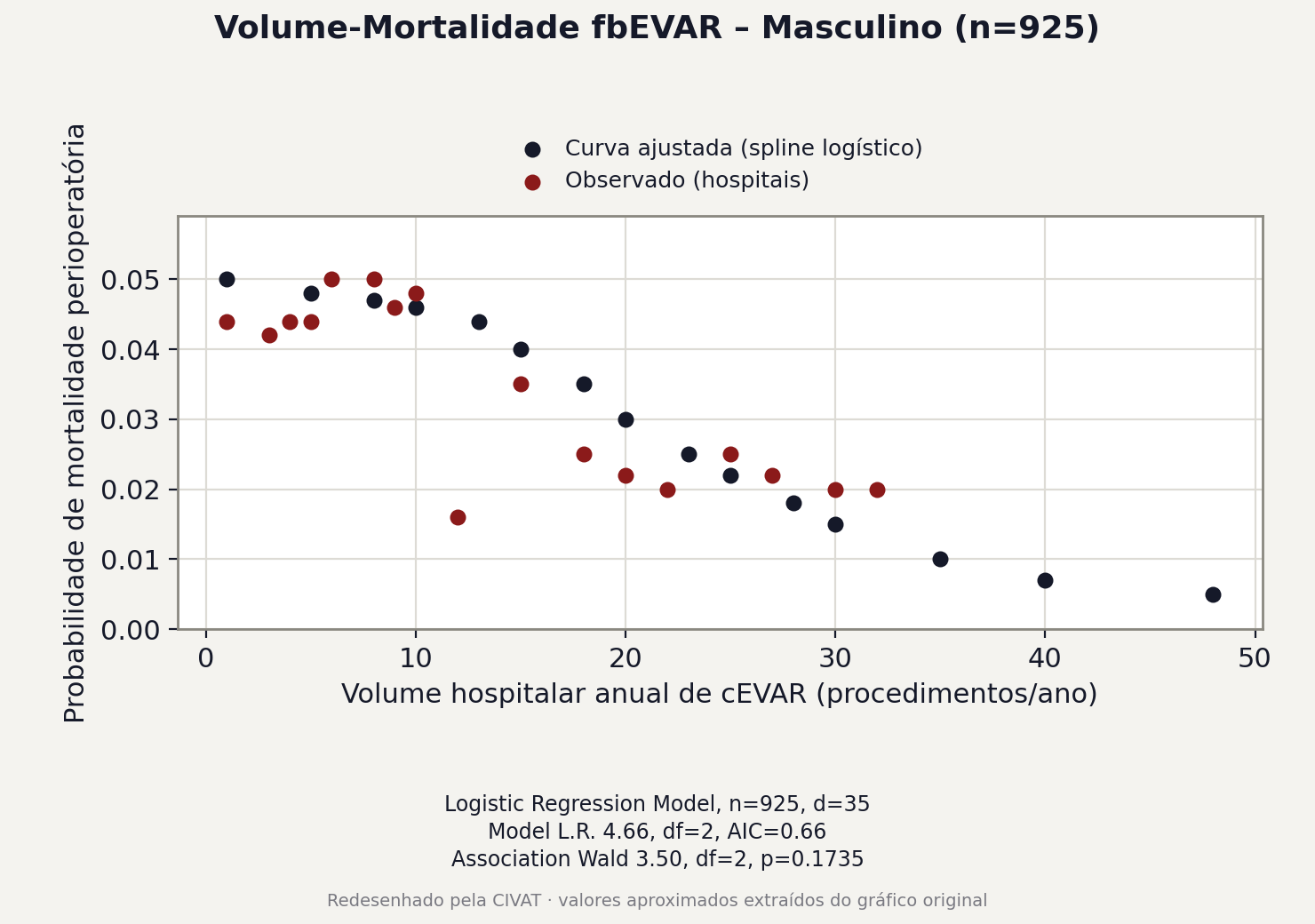 Figura 2