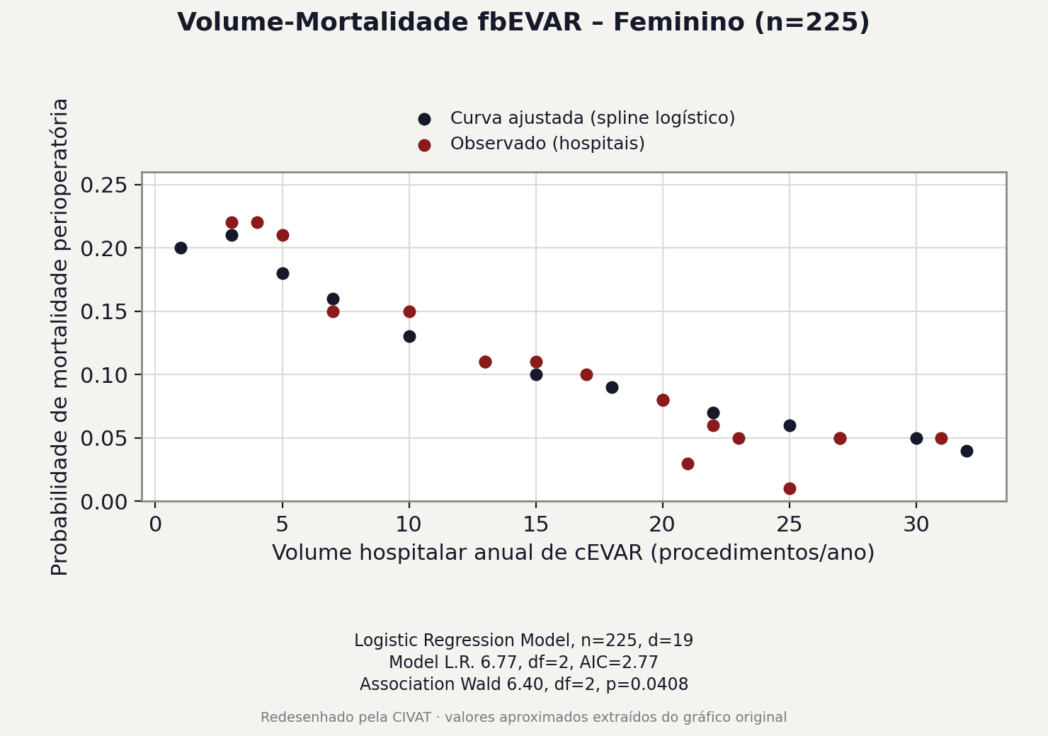 Figura 3
