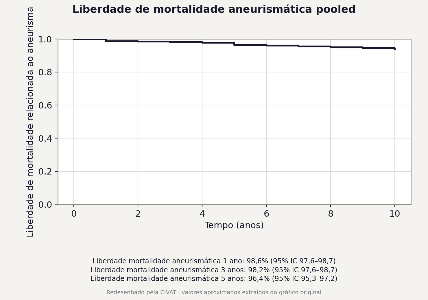 Figura 3