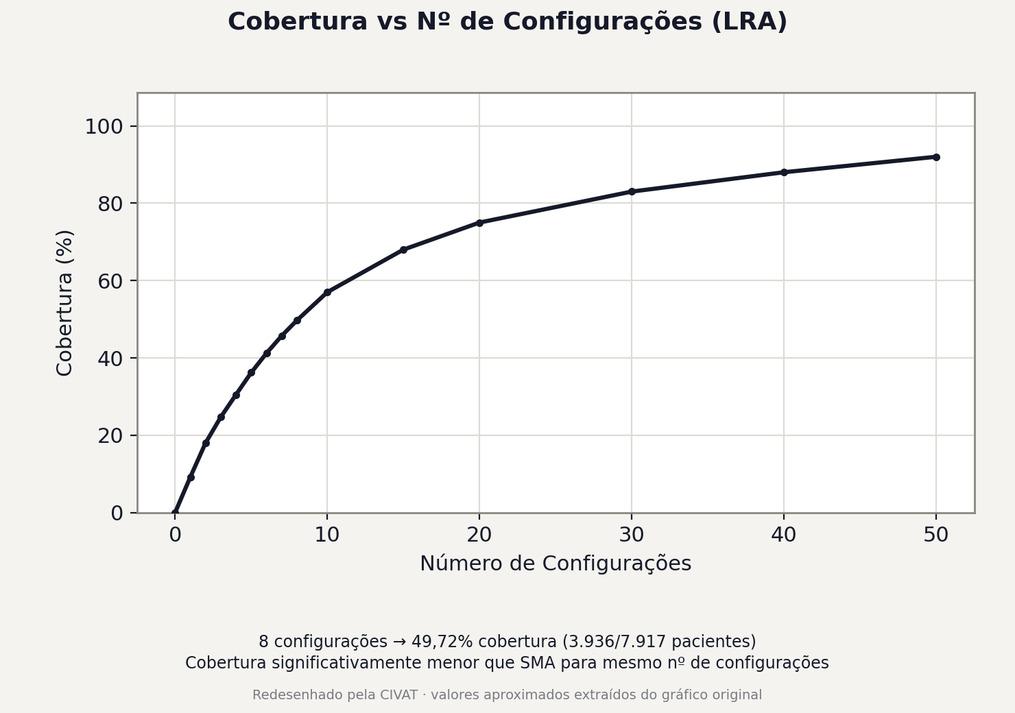 Figura 5