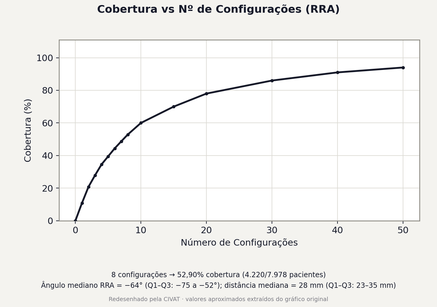 Figura 7