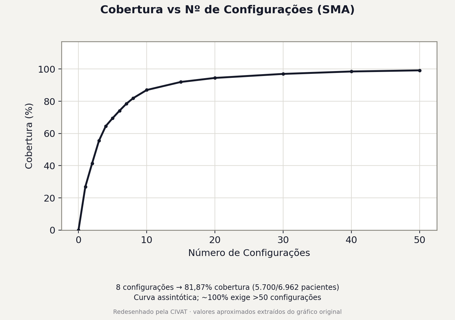 Figura 3