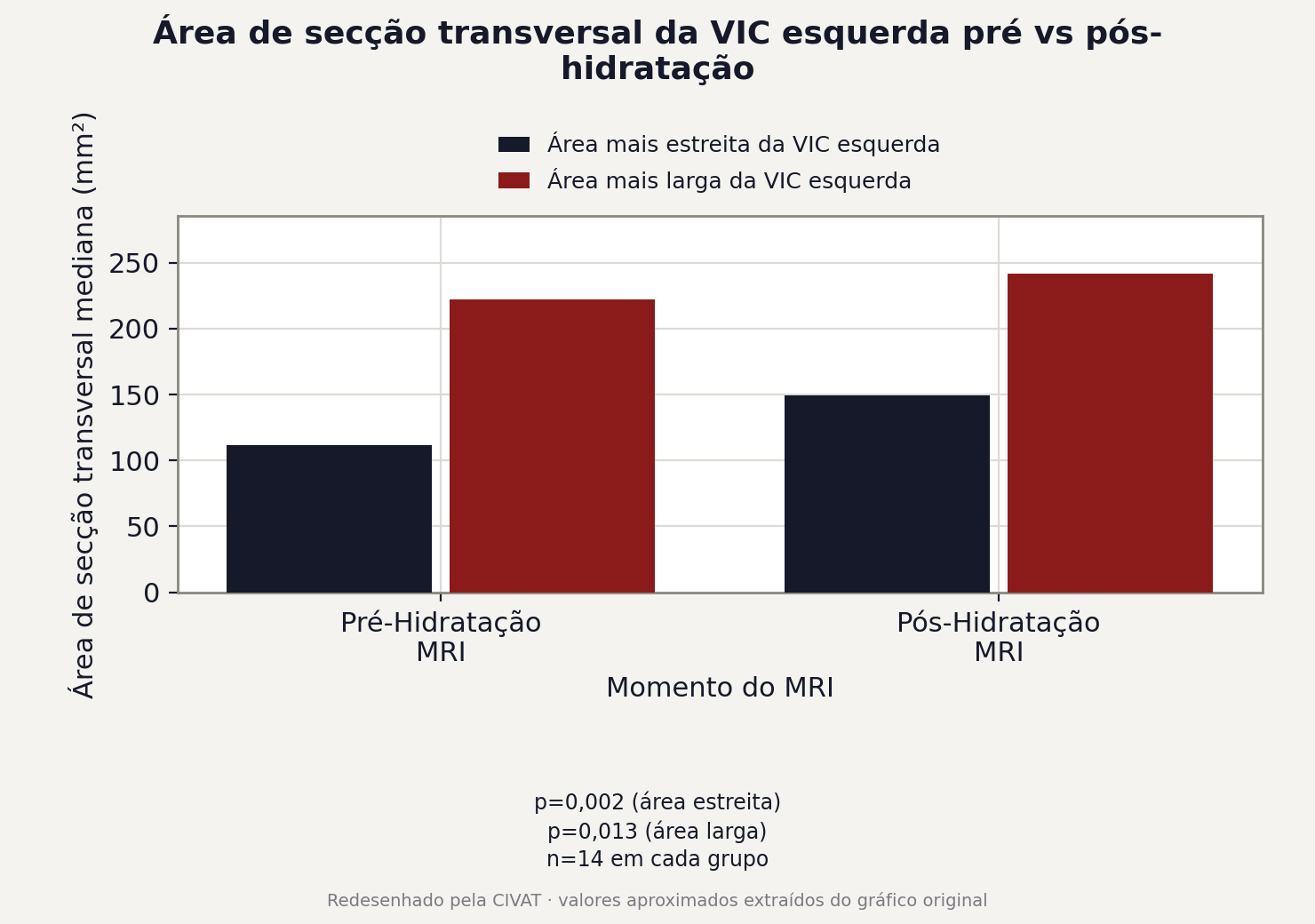 Figura 2