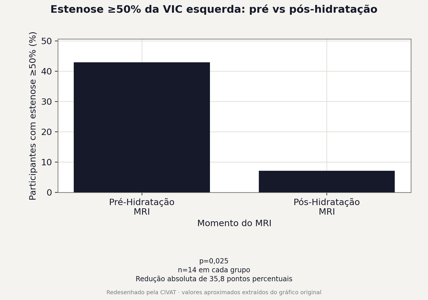 Figura 1