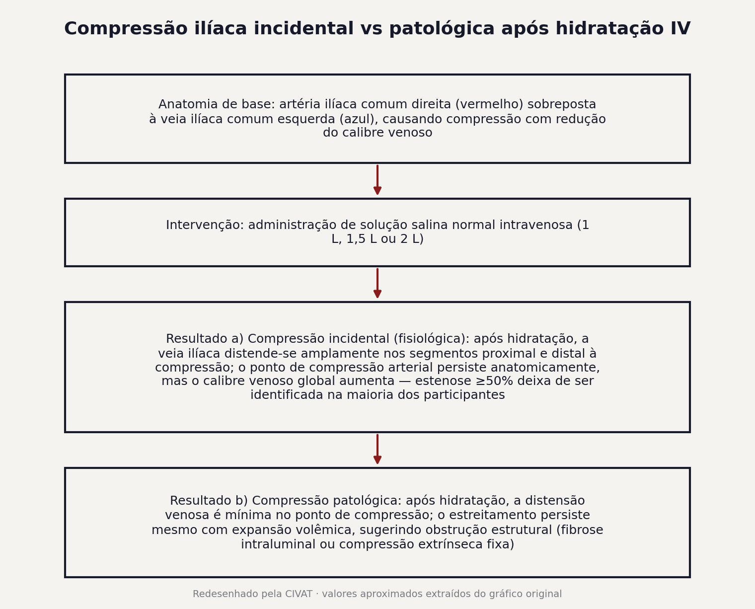 Figura 3