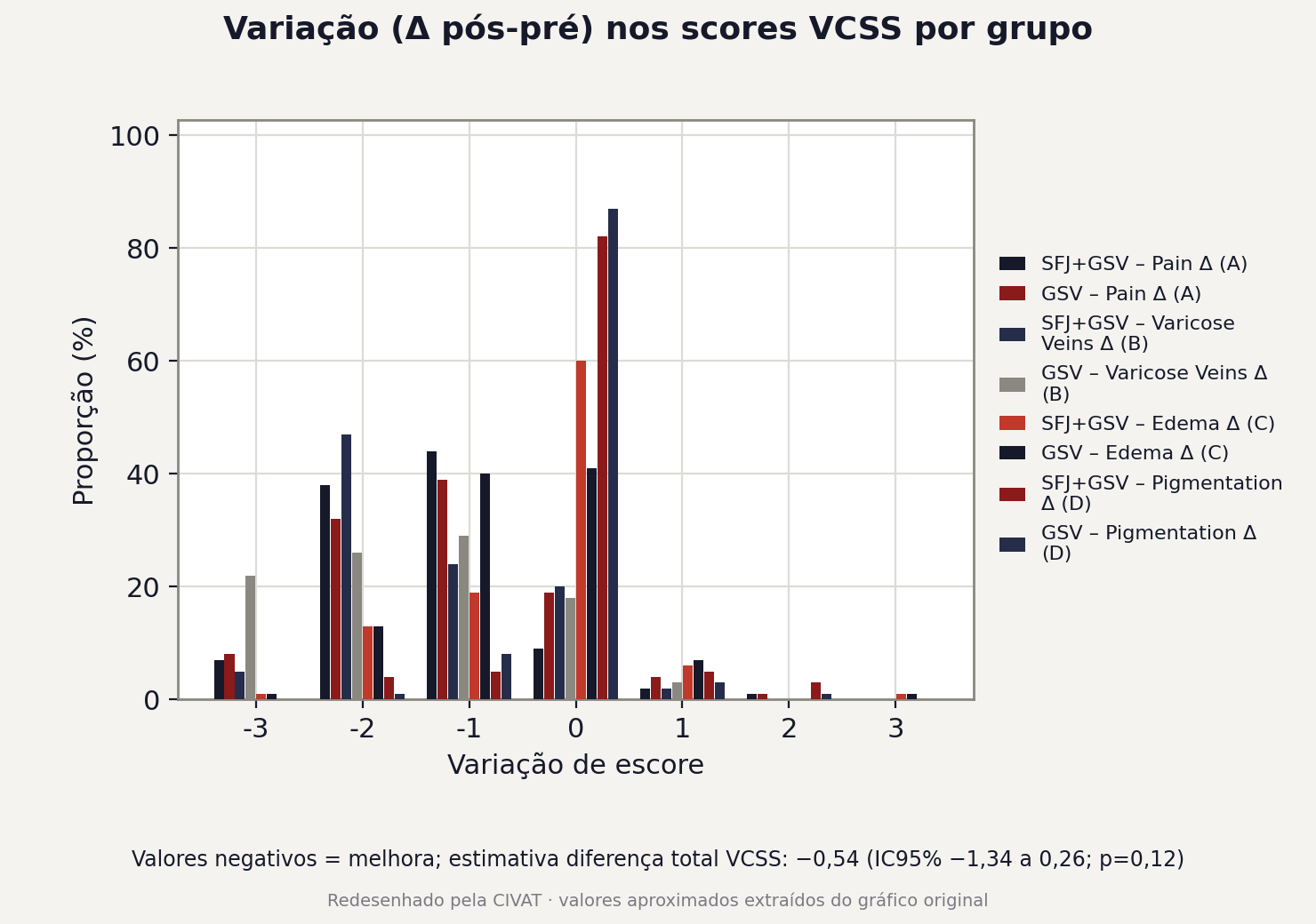 Figura 4