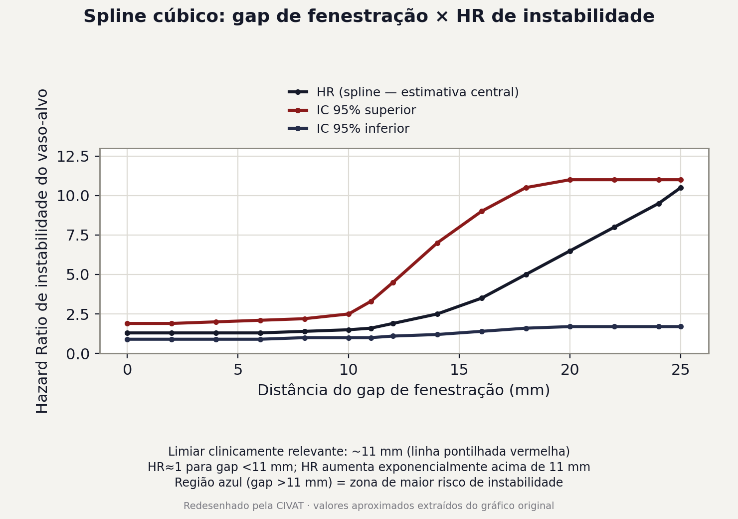 Figura 2