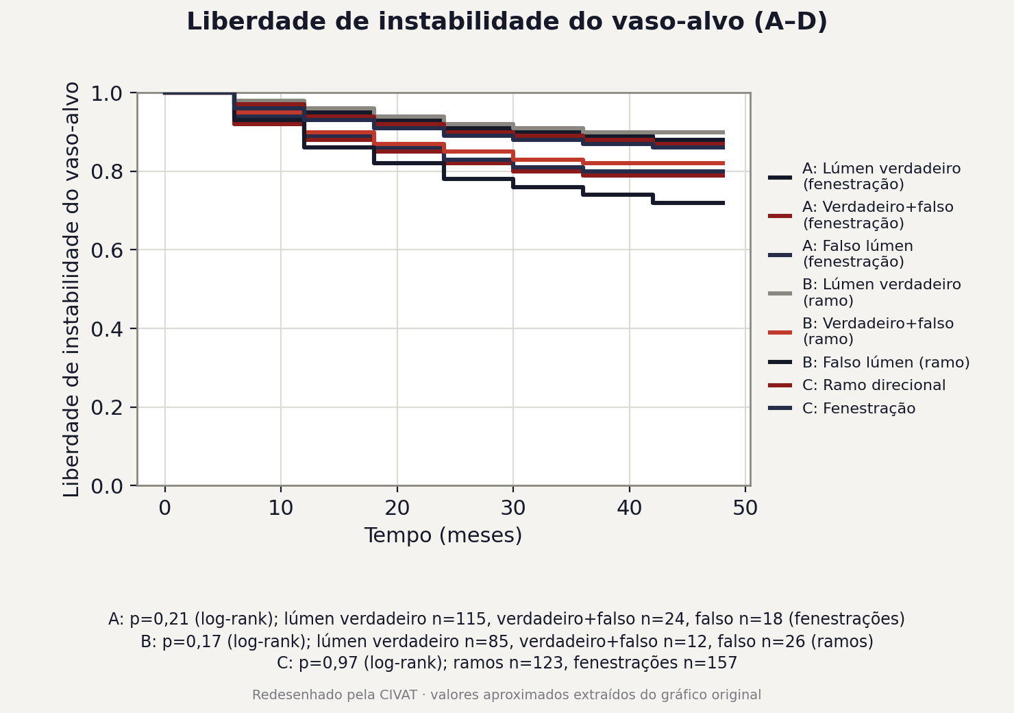 Figura 1