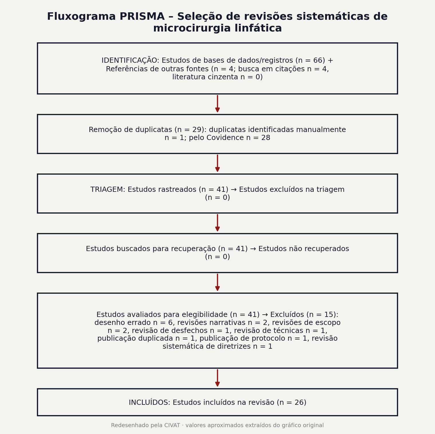 Figura 1
