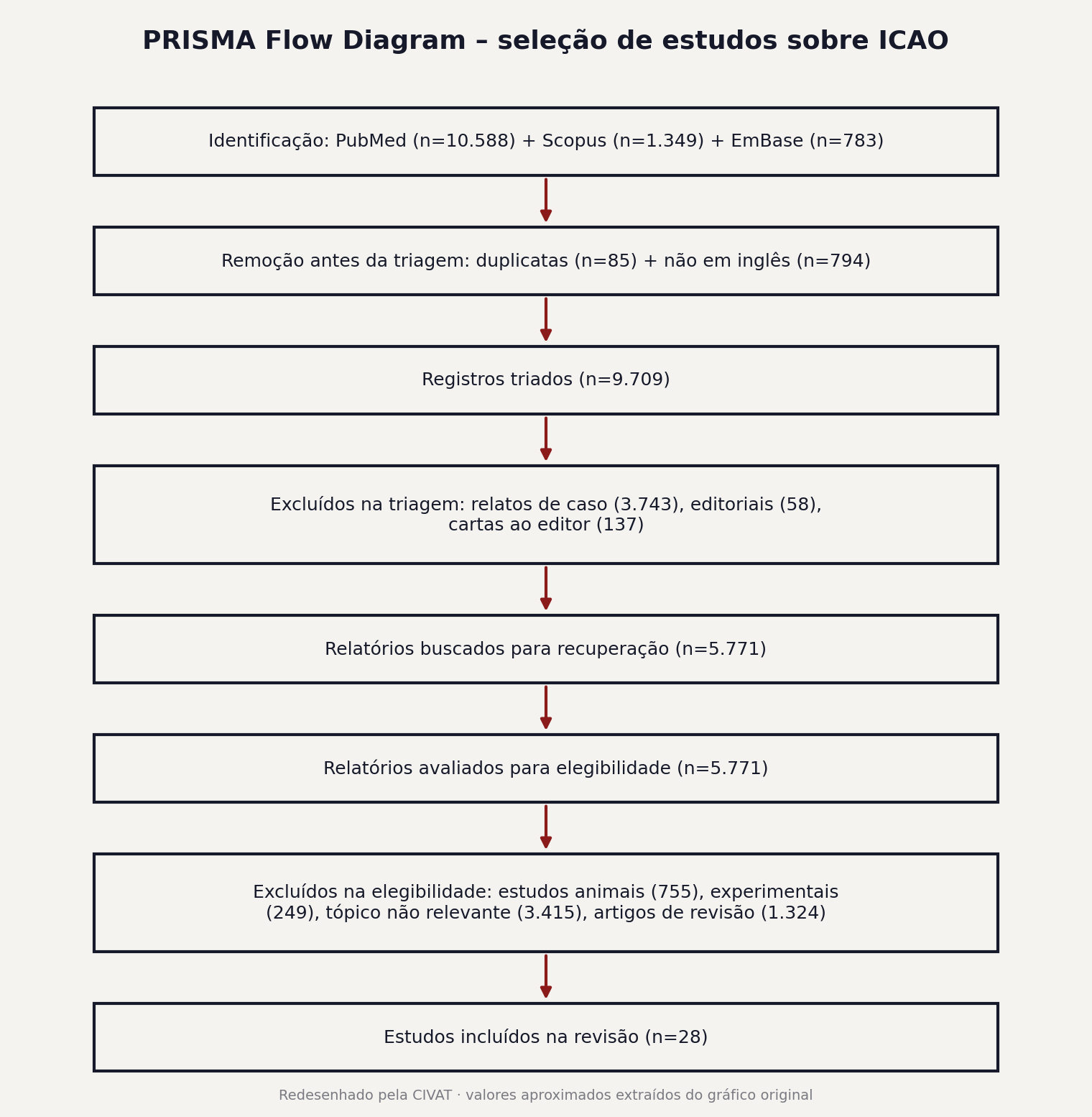 Figura 1