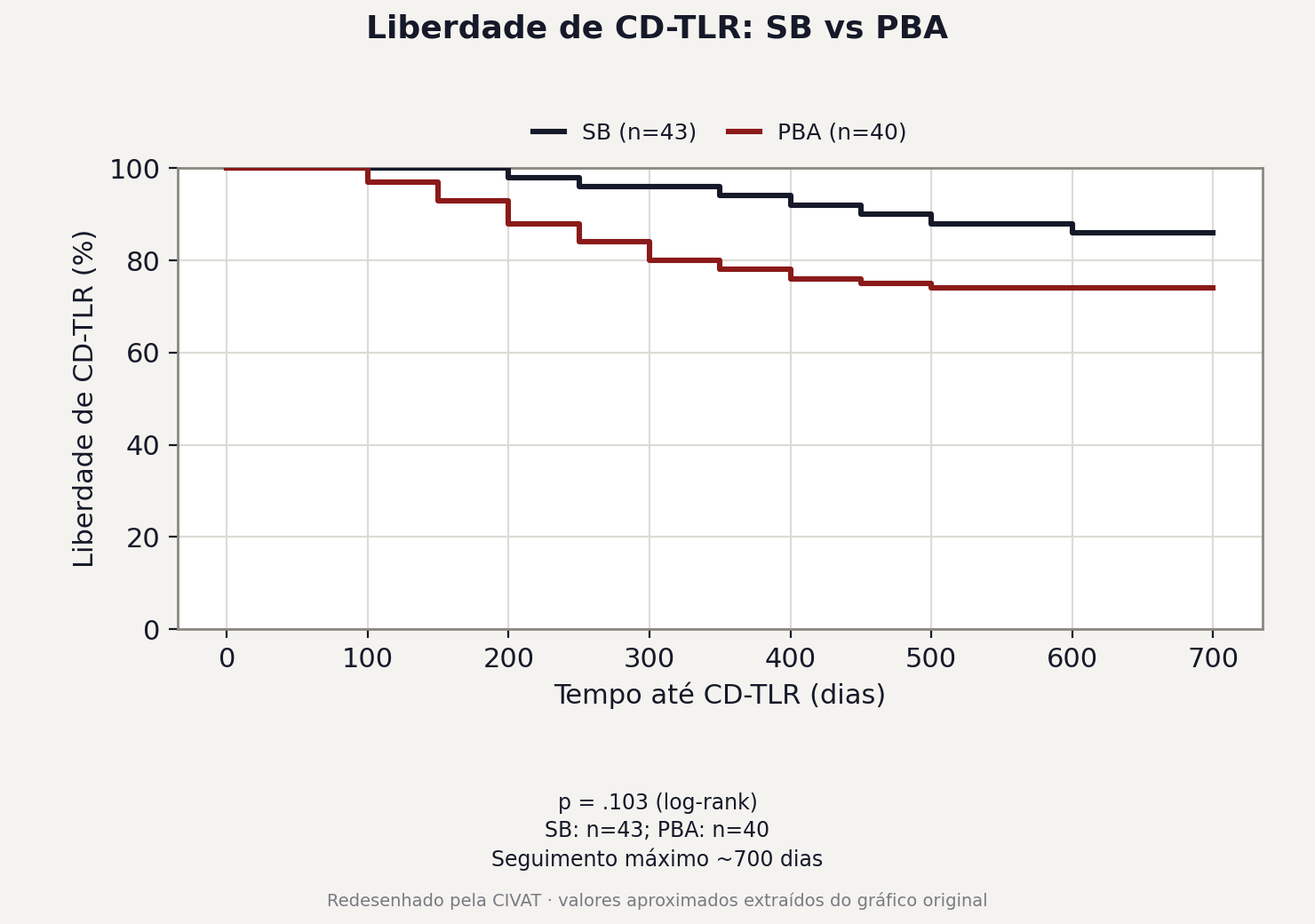 Figura 3