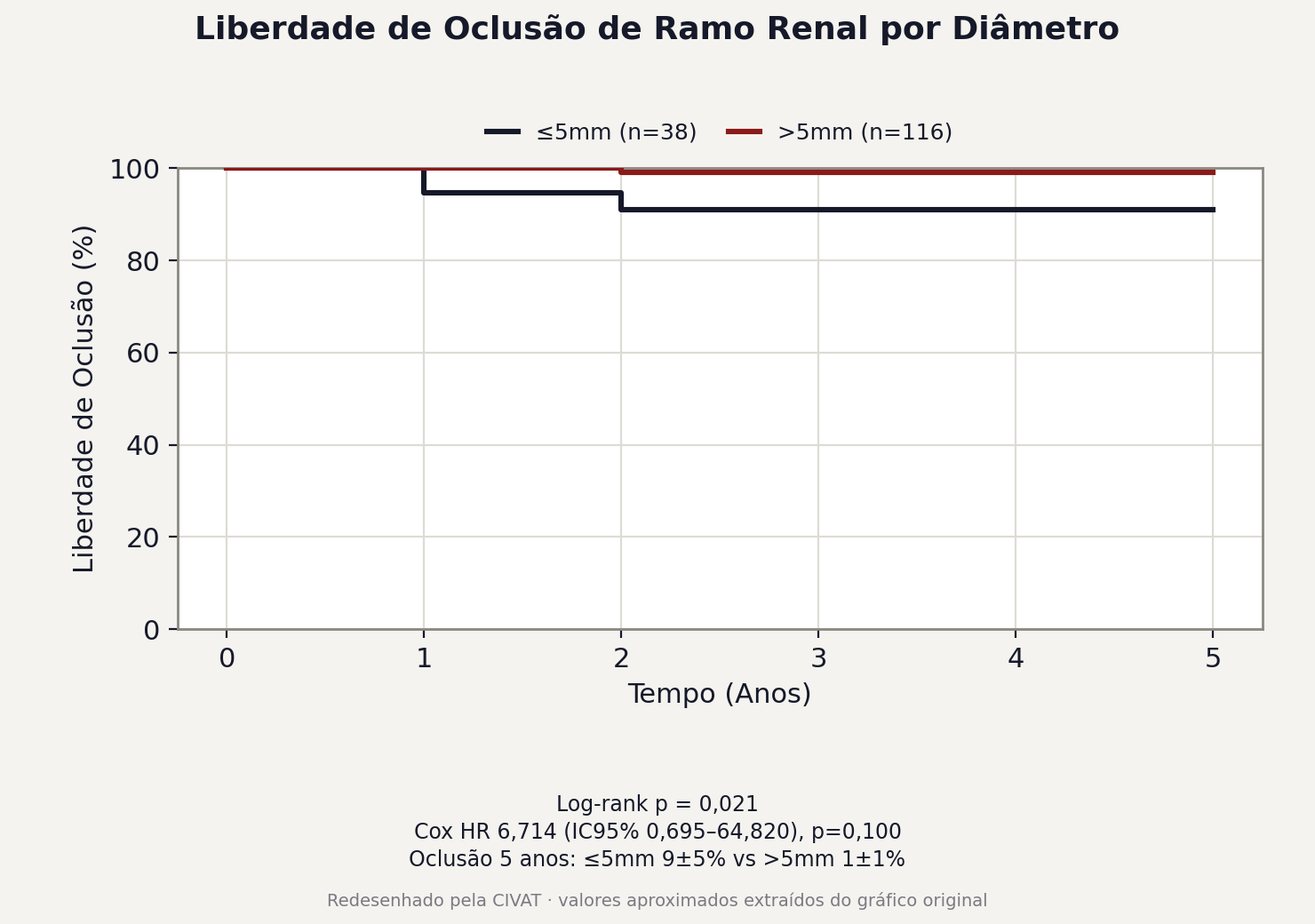 Figura 1