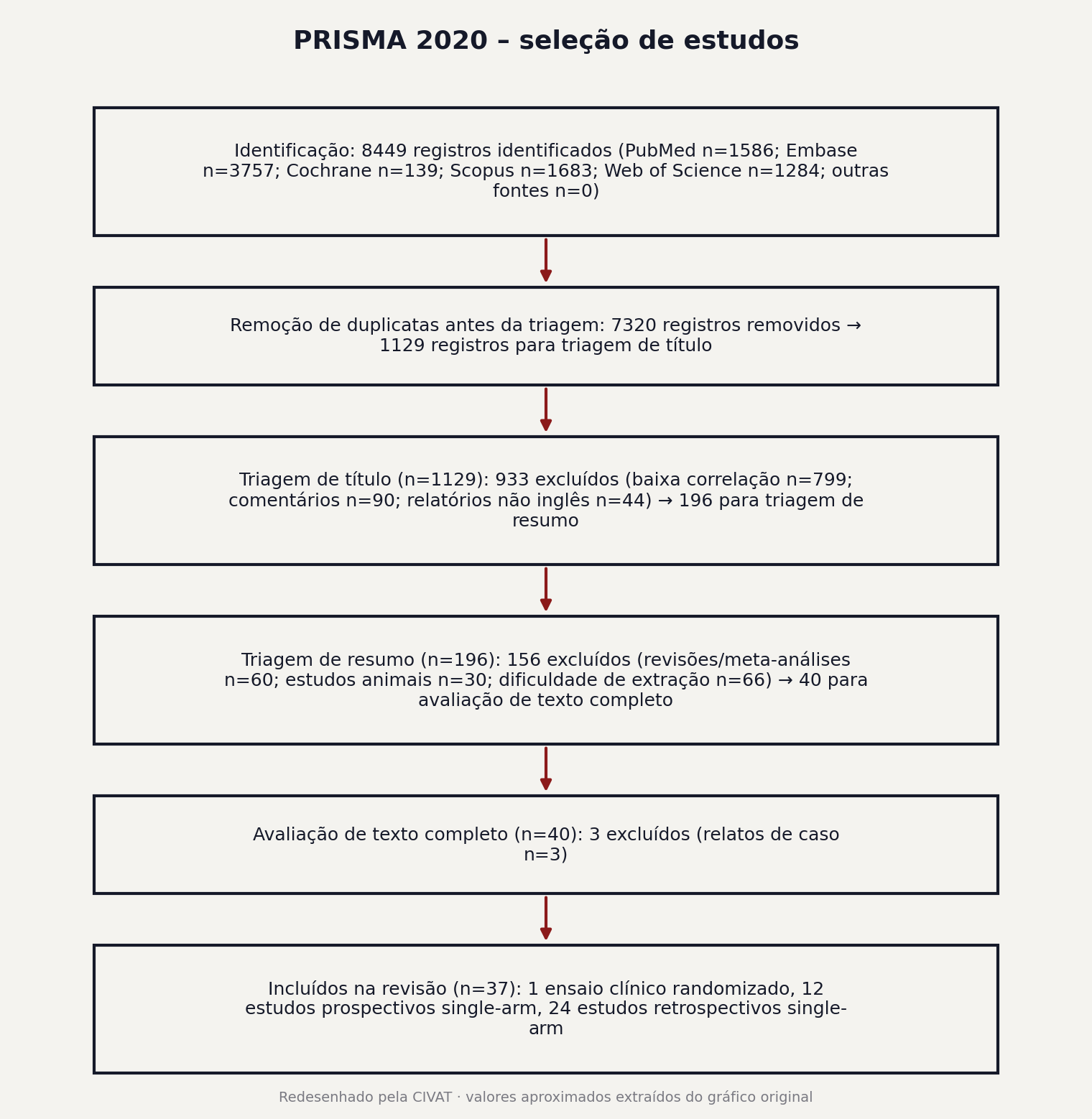 Figura 1