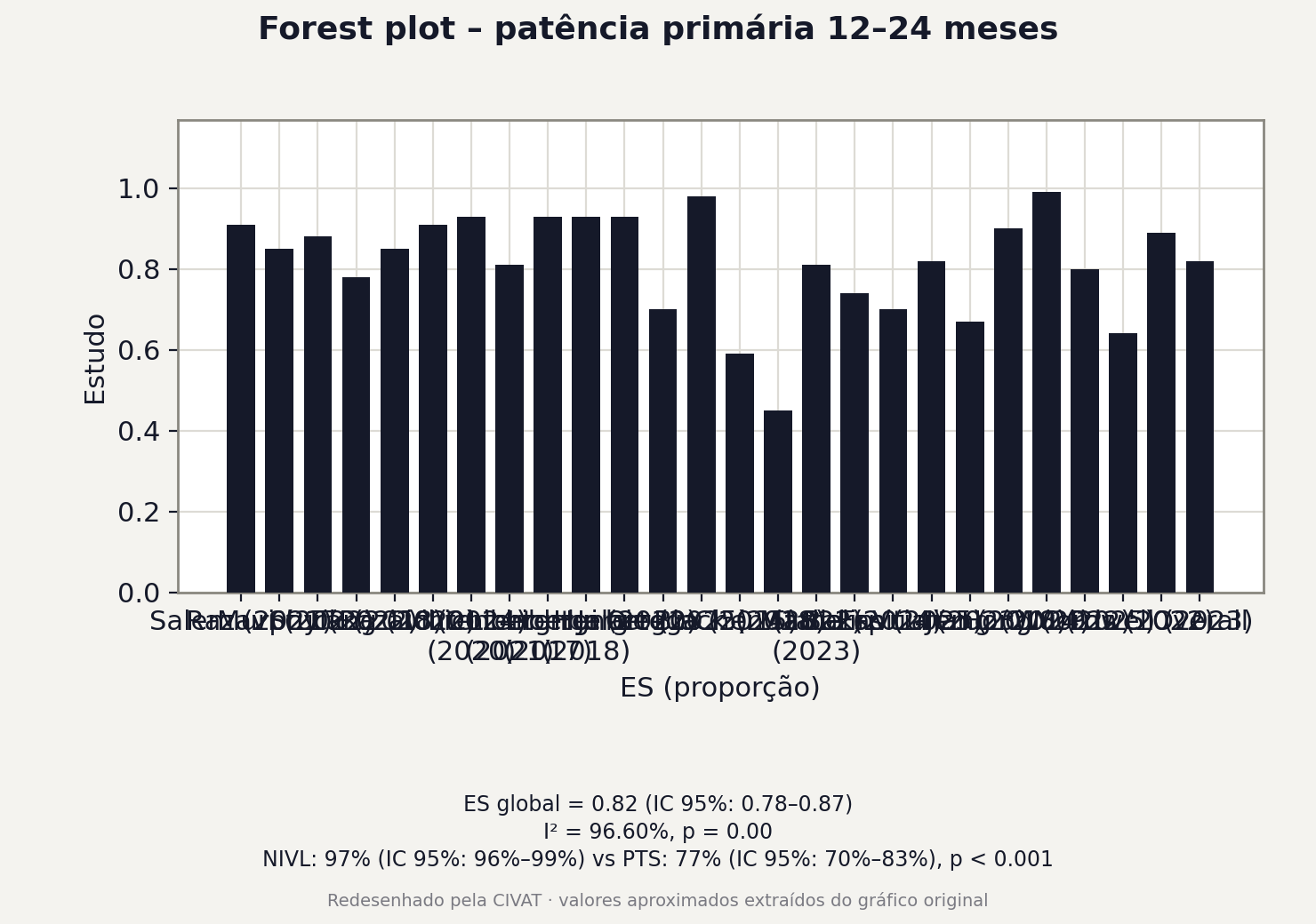 Figura 2