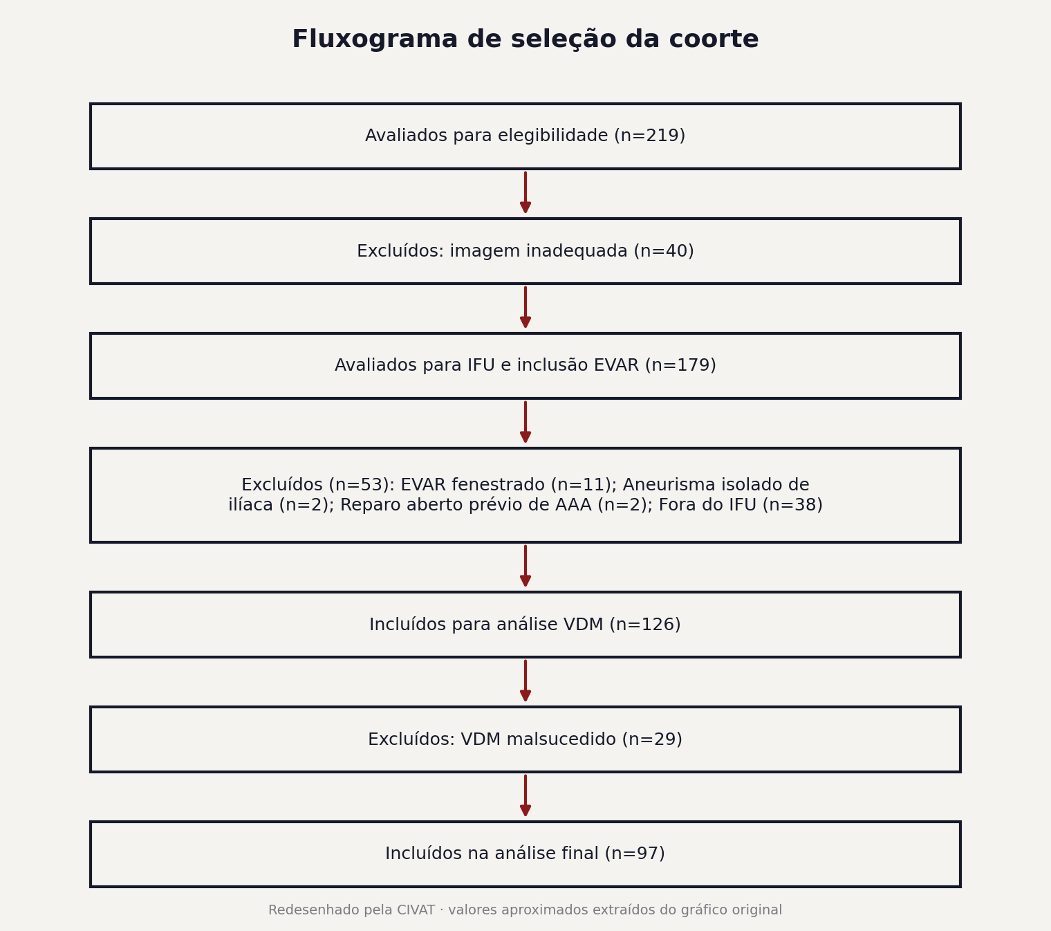 Figura 1