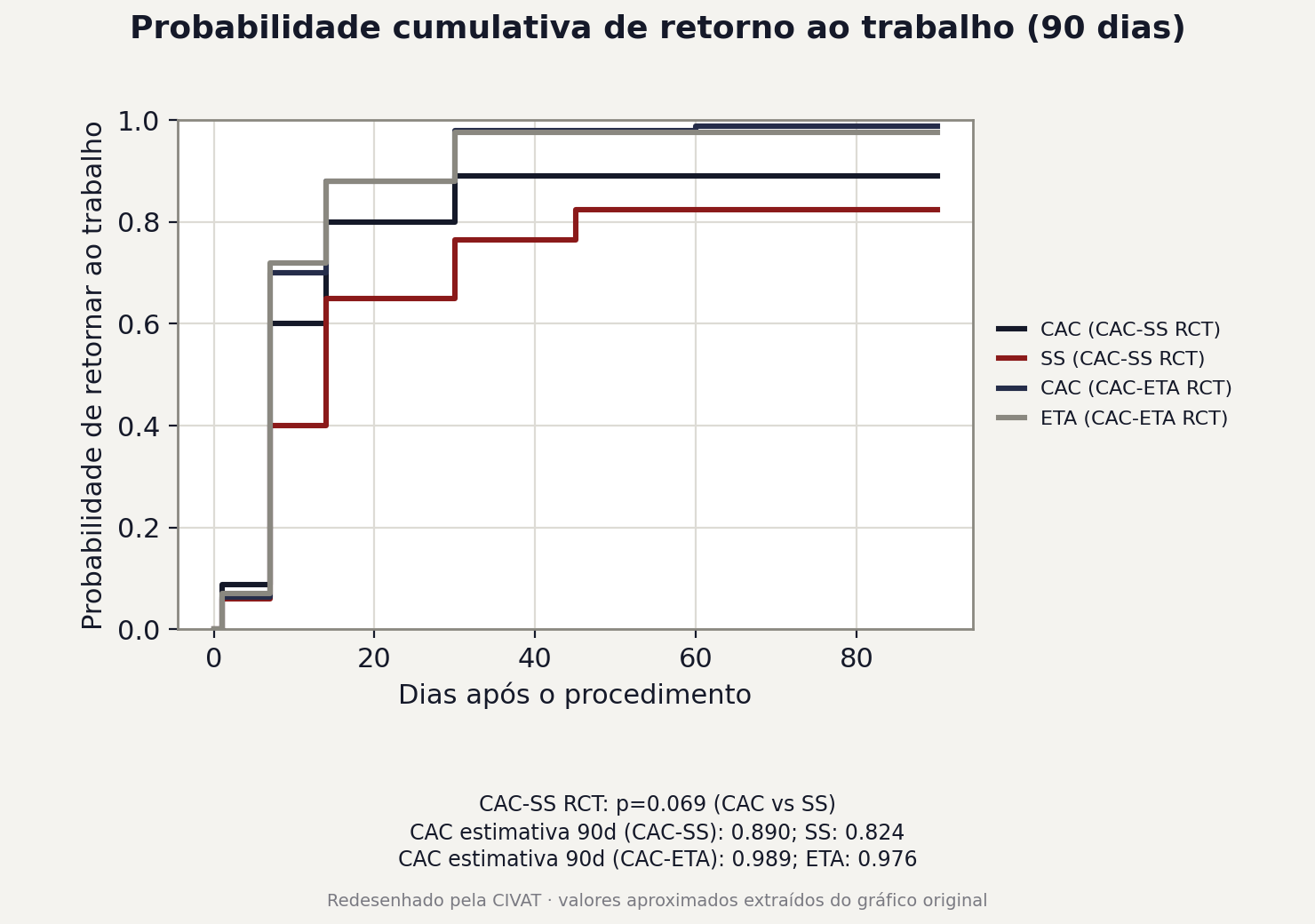 Figura 2