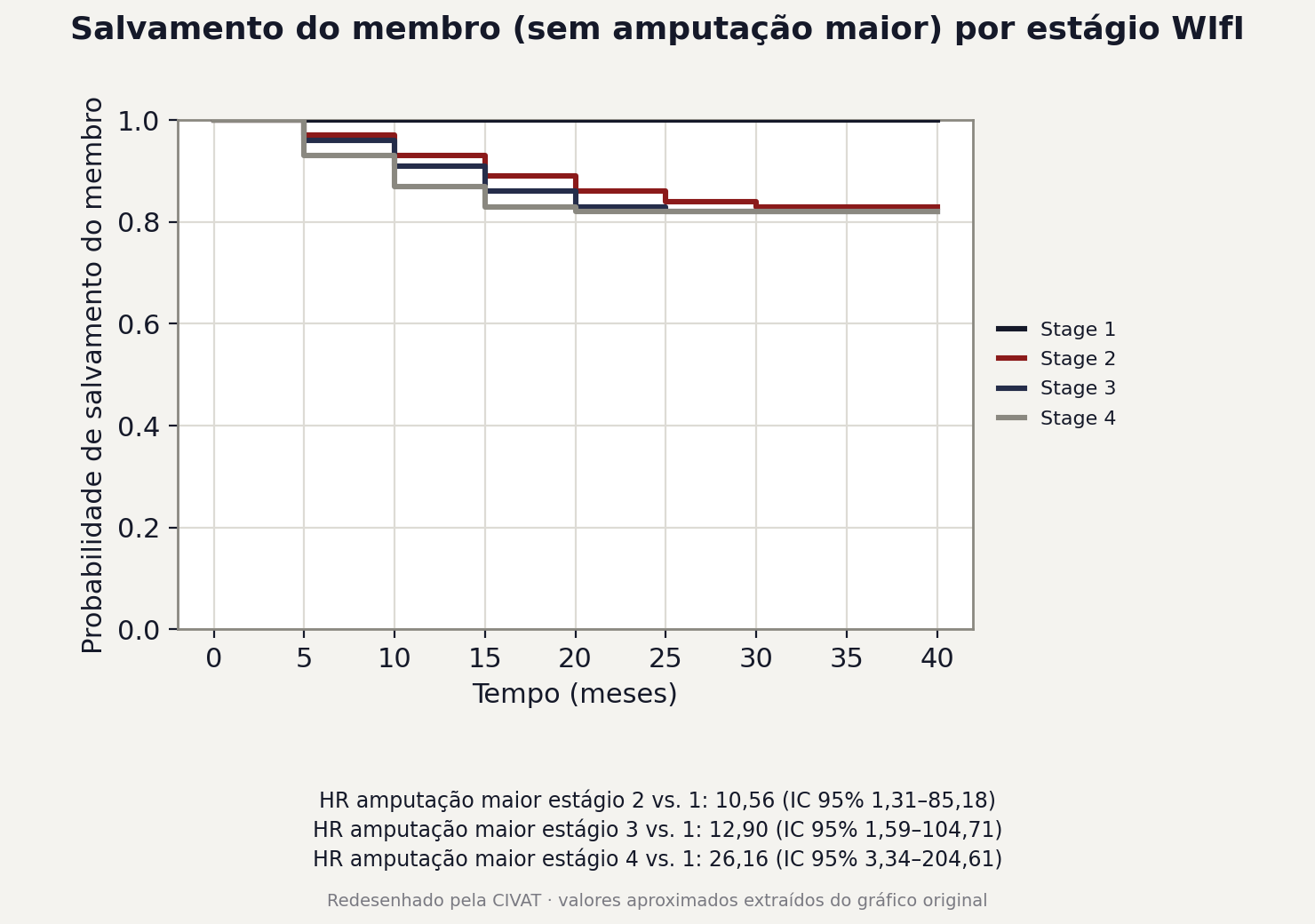 Figura 2