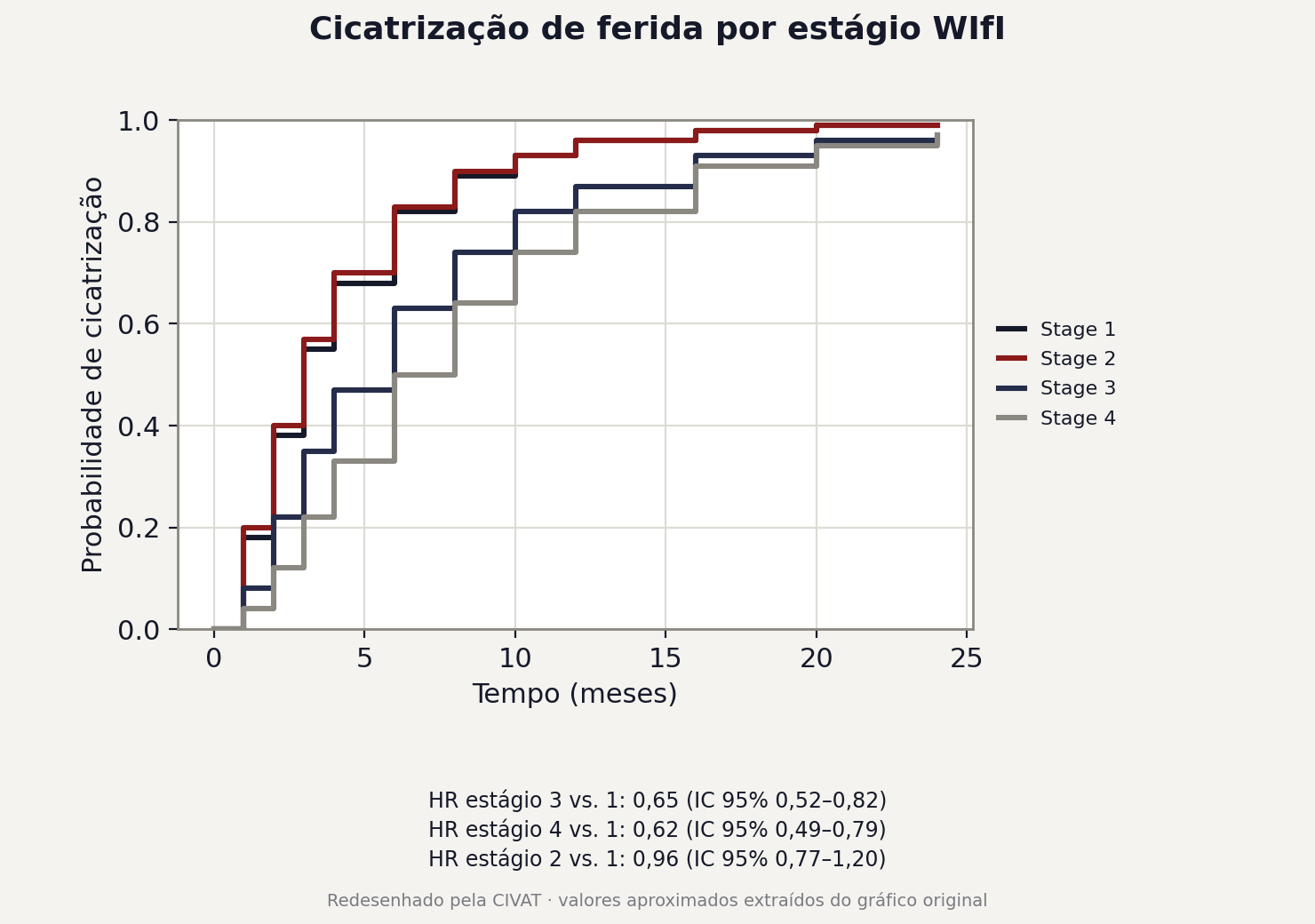 Figura 1